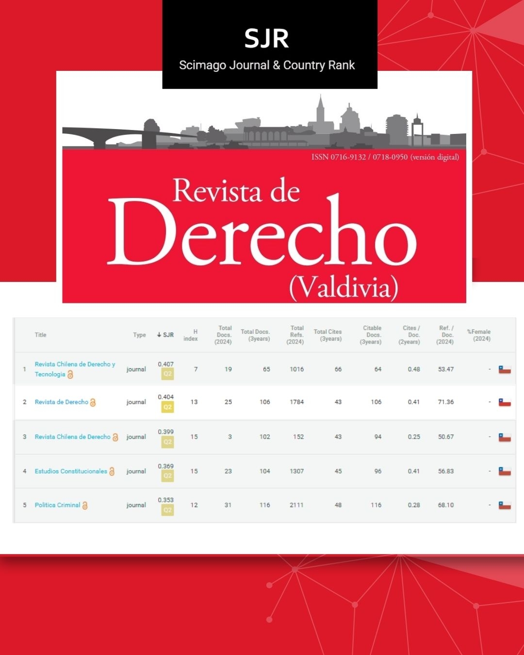 RRSS-DERECHO-INSTAGRAM